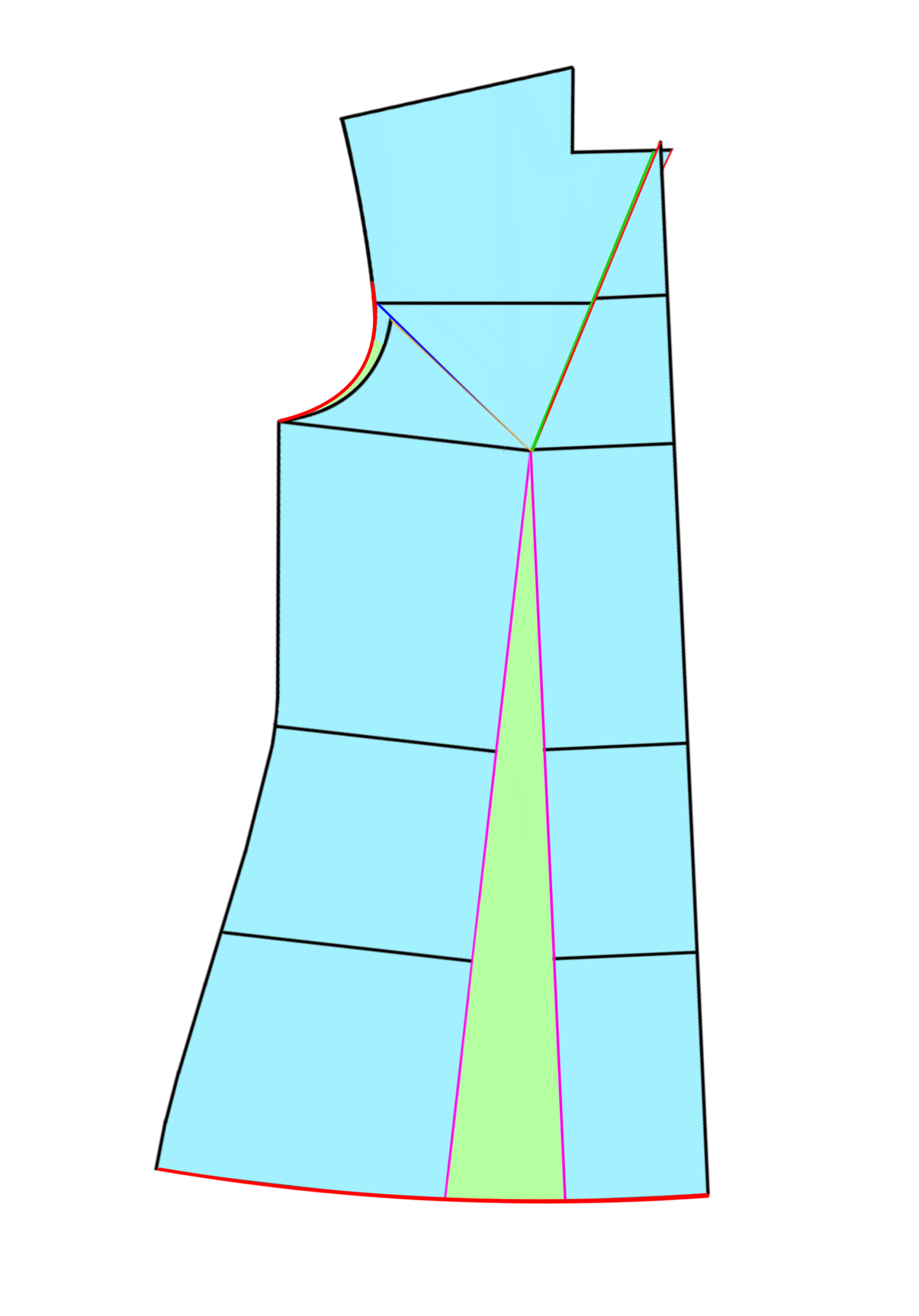 การปิดเกล็ดคอและวงแขน