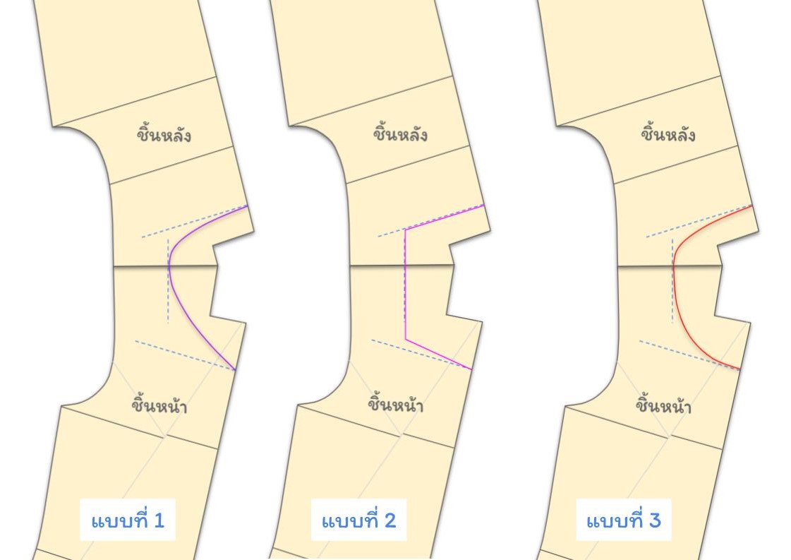 เทคนิควาดคอและวงแขน